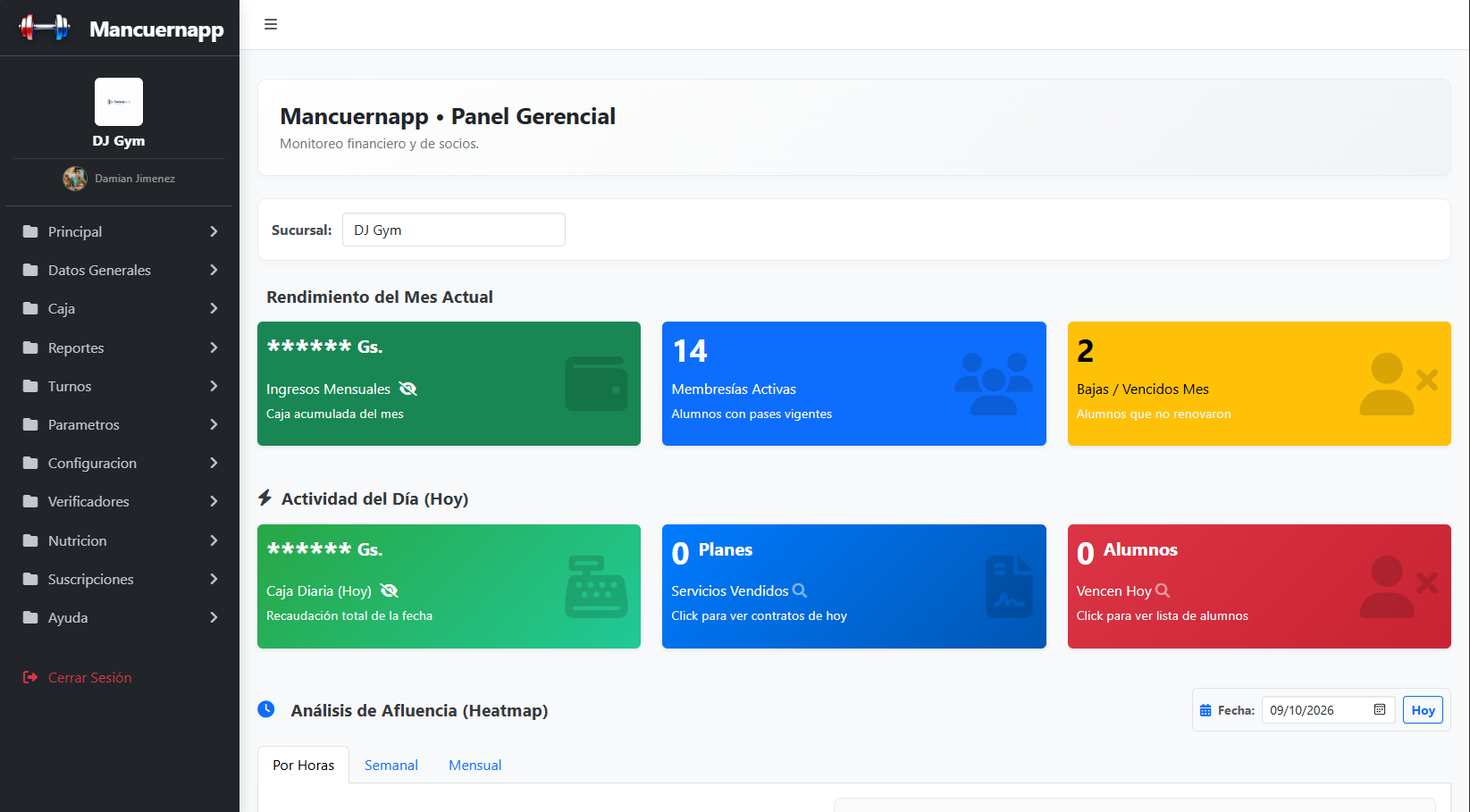 Dashboard real de MancuernApp con rendimiento mensual, actividad del día y análisis de afluencia